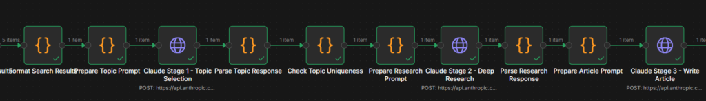 Workflow automatyzacji FactandFun.com