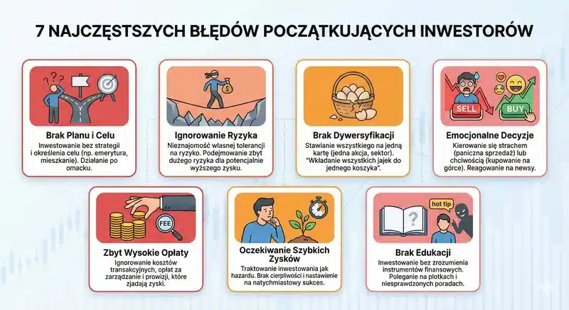 infografika przedstawiająca 7 najczęstszych błędów początkujacychj inwestorów